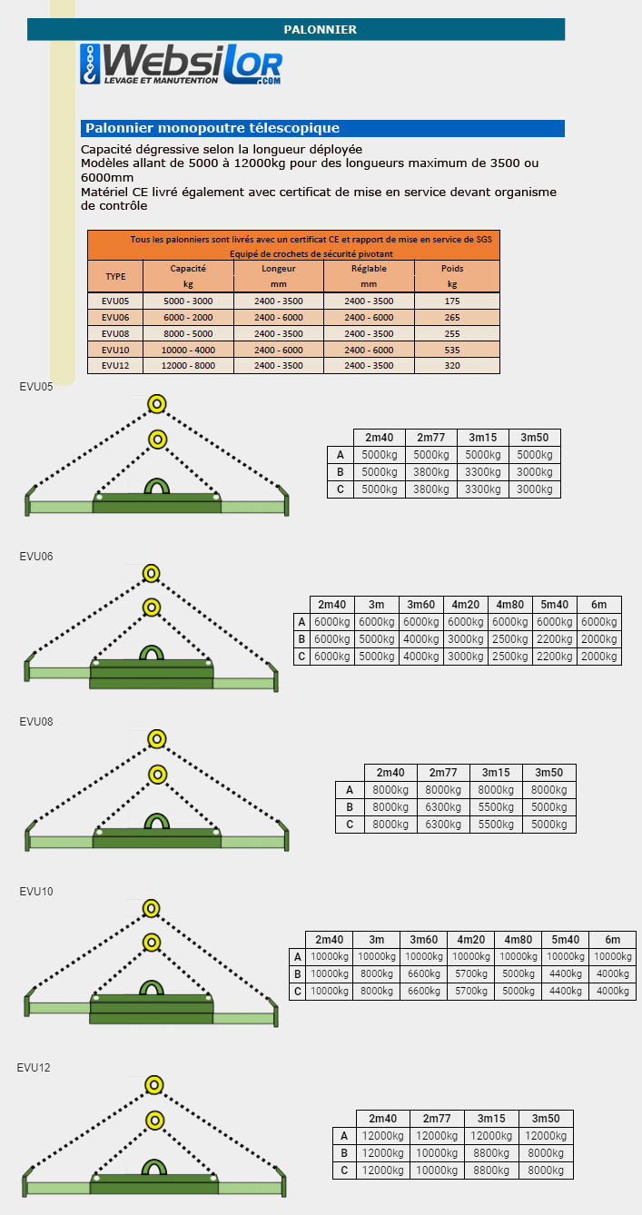 Informations techniques Palonnier monopoutre réglable télescopique 2000 à 12000 kg