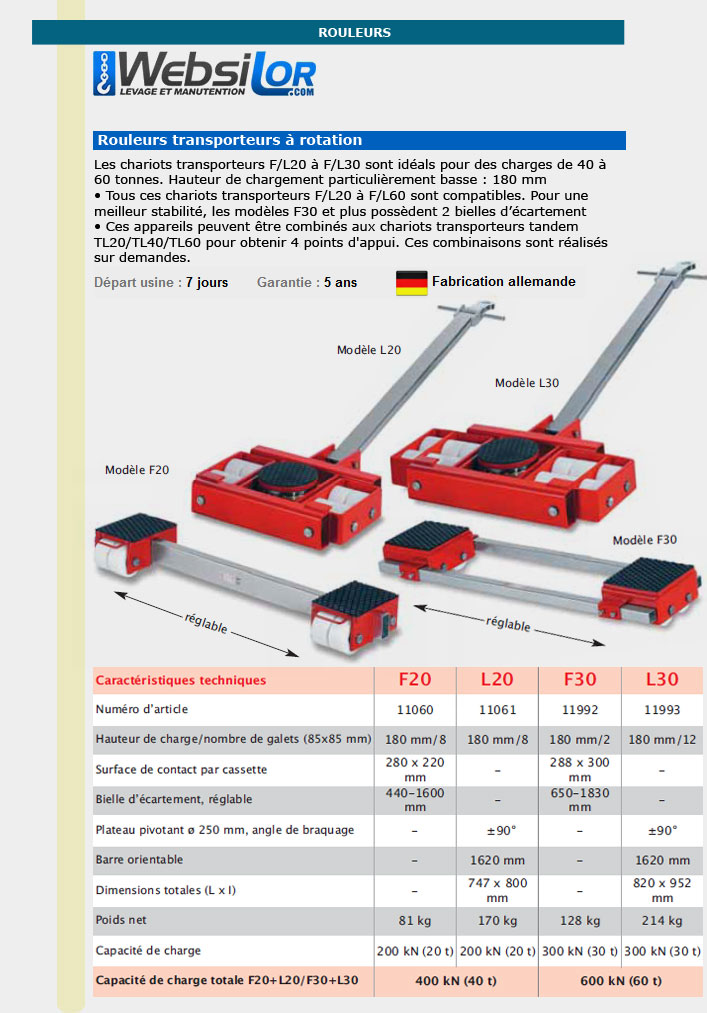 Informations technique de Rouleurs transporteurs - 20 à 30 tonnes