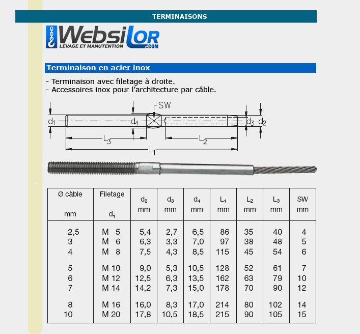 Informations technique de Terminaison inox droite - câble 2,5 à 10 mm