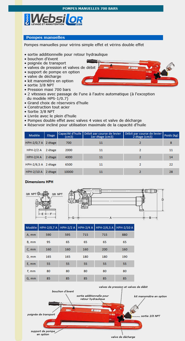 Informations techniques Pompe manuelle avec valve 4 voies - 700 bars