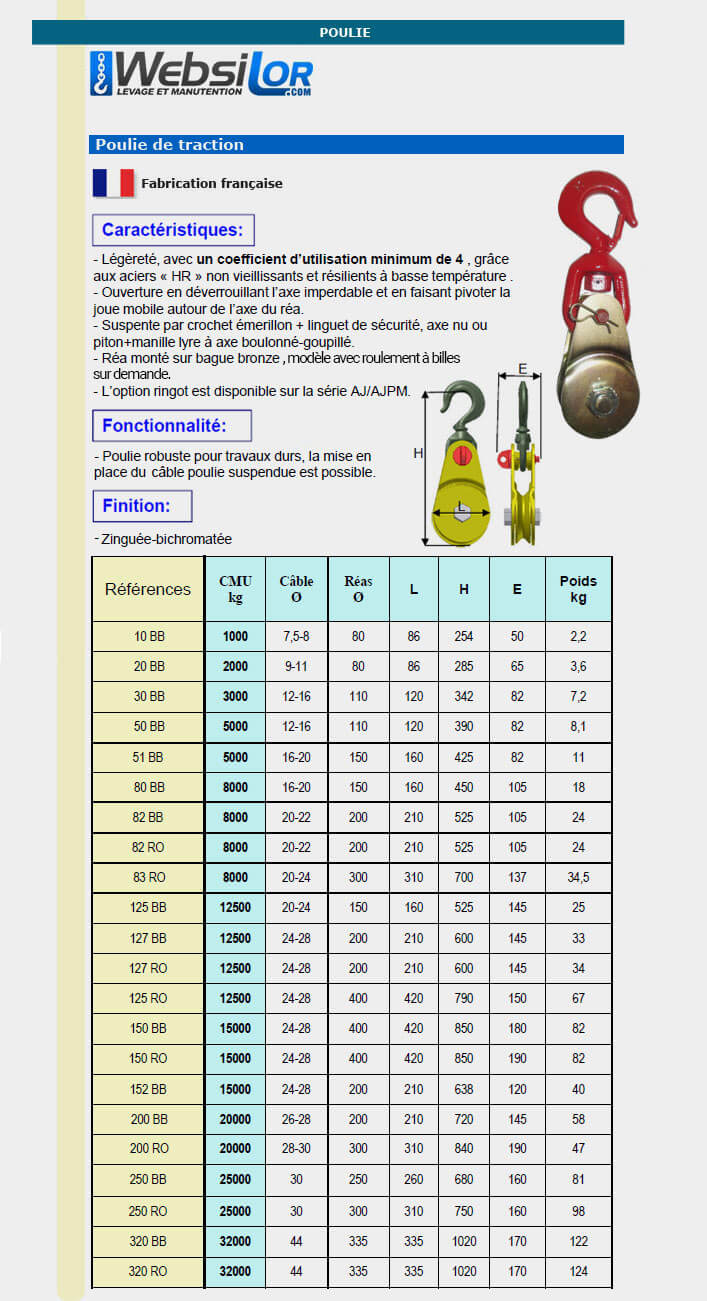Informations techniques Poulies de traction