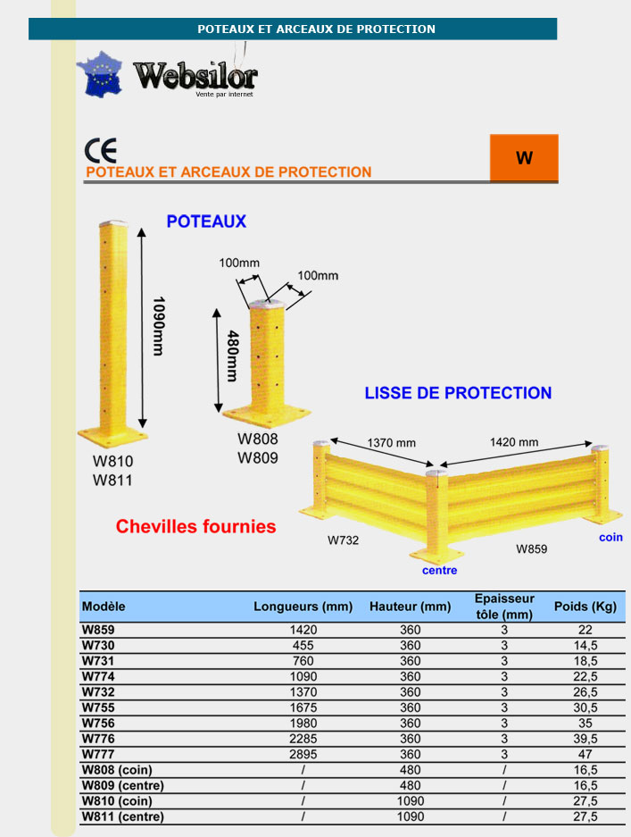 Informations techniques Lisse de protection - Longueur 2285mm 