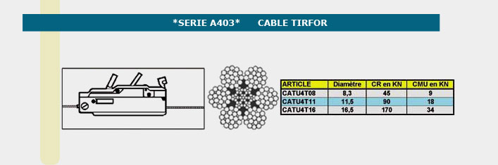 Informations technique de Câble TIRFOR  - 08,3mm