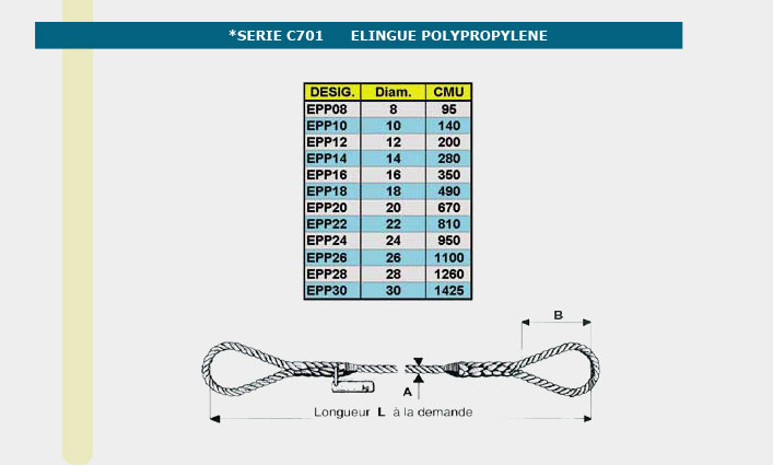 Informations technique de Elingue en corde polypropylène - 20mm