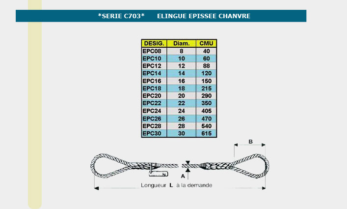 Informations technique de Elingue en corde chanvre - 24mm