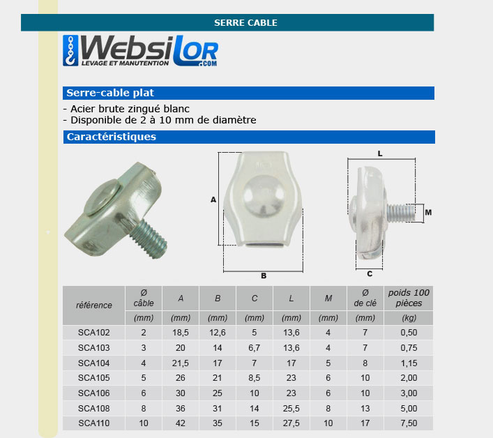Informations techniques Serre-câble plat acier - 1 boulon