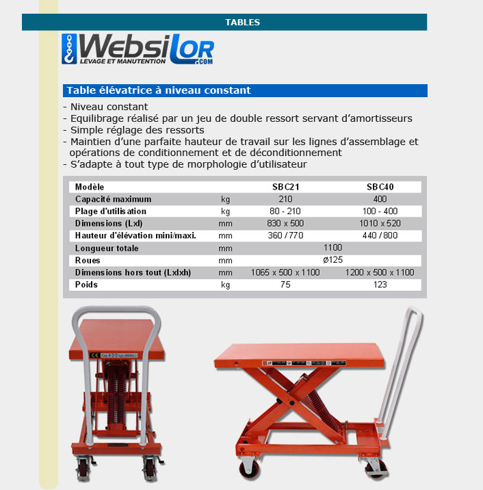 Informations techniques Table élévatrice manuelle niveau constant 210 à 400 kg