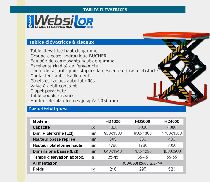 Informations techniques Table élévatrice électrique fixe double ciseaux premium 1000 à 4000 kg