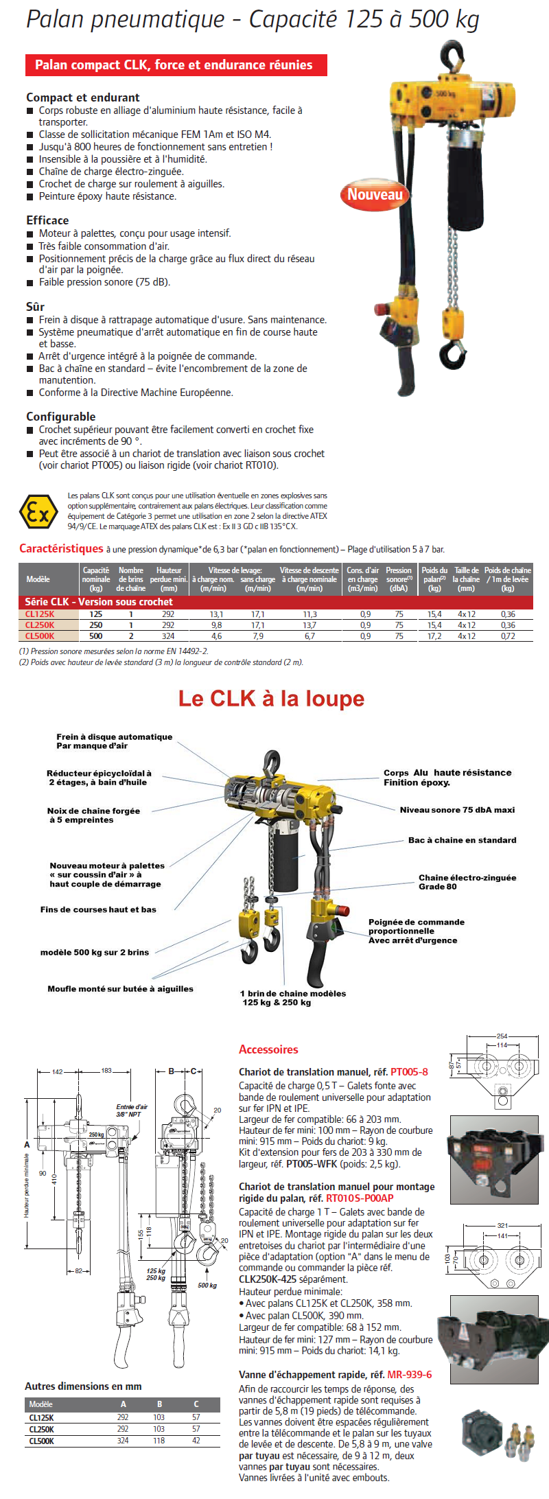 Informations techniques Palan pneumatique CLK pour opérations de maintenance (de 125 à 500kg)