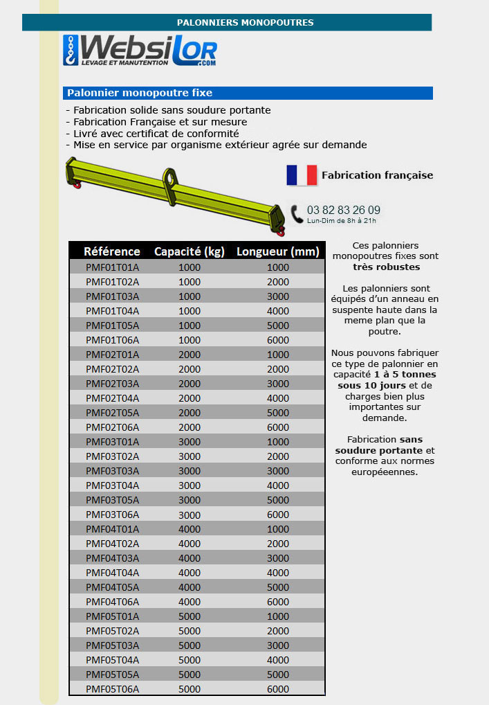 Informations techniques Palonnier monopoutre fixe usage intensif standard 1000 à 5000 kg