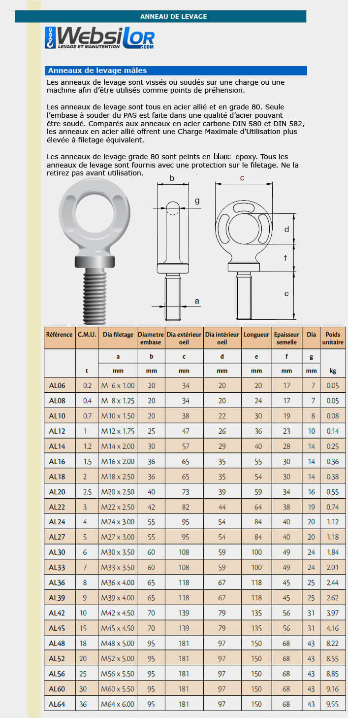 Informations techniques Anneau de levage HR m&acirc;le &agrave; visser 200 kg &agrave; 36 T